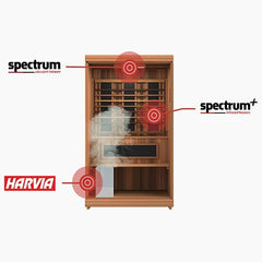 Finnmark FD-4 Trinity Infrared and Steam 2-Person Sauna Combo - Select Saunas