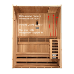 Sauna Shield – Modular Sauna Heat Shield - Select Saunas