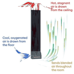 Saunum Airsolo 70, Sauna Temperature and Steam Equalizer 70" - Select Saunas