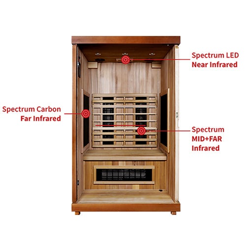 What is Full Spectrum Infrared Sauna: Mid vs Near Infrared vs Far Infrared